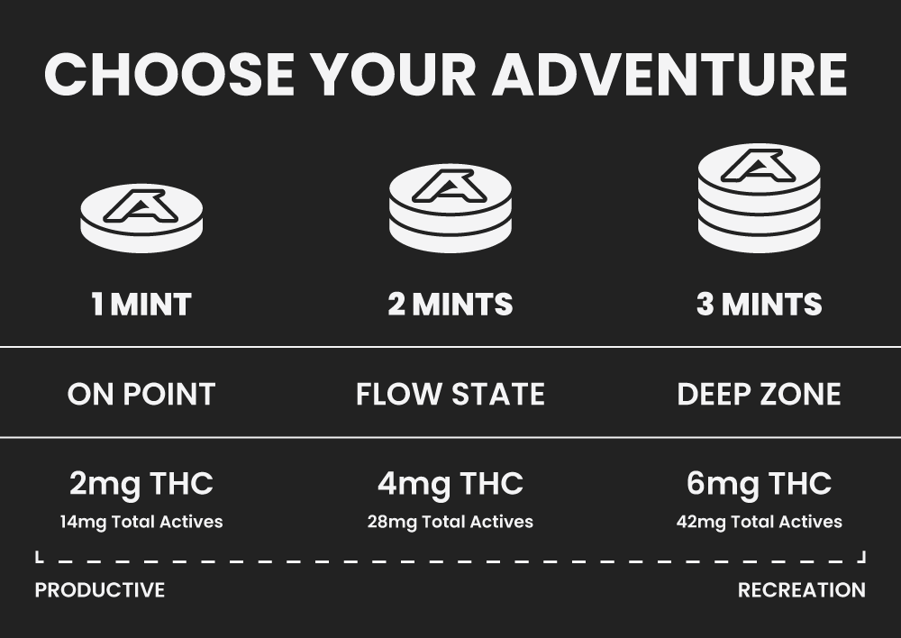 Diagram showing how one mint is for a quick boost and three is for recreation